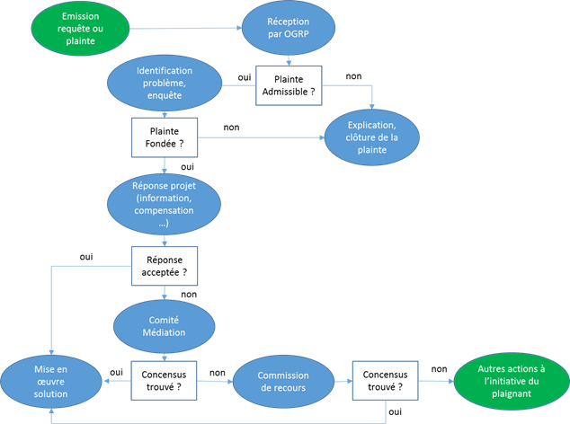 tl_files/fM_k0001/images/projet_nachtigal_amont_Schema_MGRP.gif